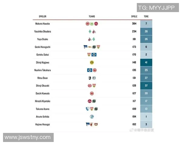 日本足球明星薪资排行榜揭秘谁是薪水最高的球员
